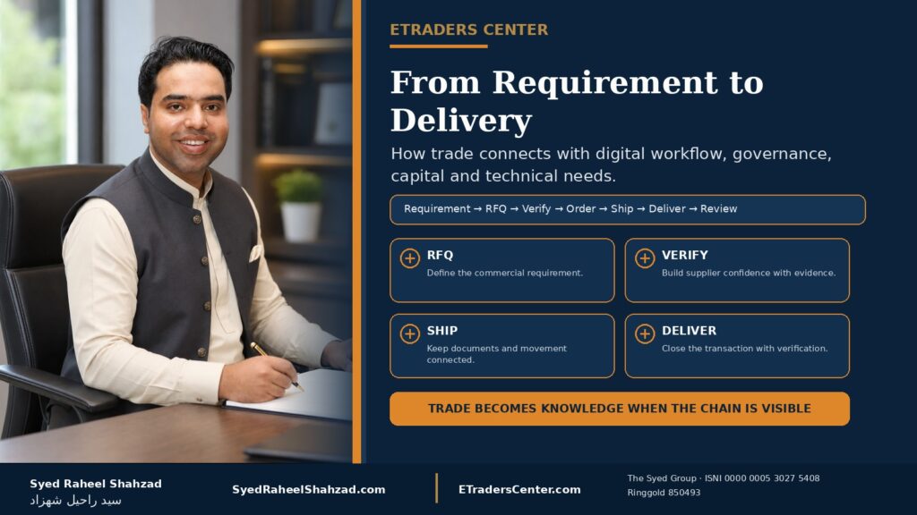 ETraders Center featured image with Syed Raheel Shahzad showing the trade process from requirement and RFQ through verification, shipment, delivery and review