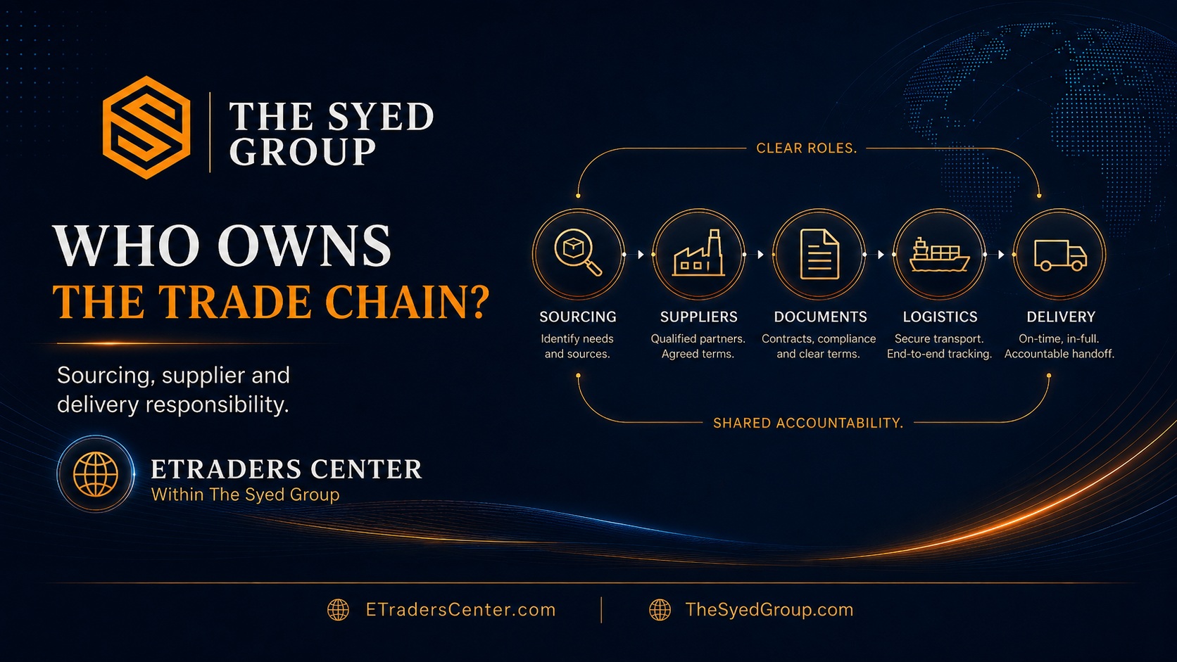 Who Owns the Trade Chain? How ETraders Center Clarifies Sourcing, Supplier and Delivery Responsibility — corporate featured image for ETraders Center and The Syed Group