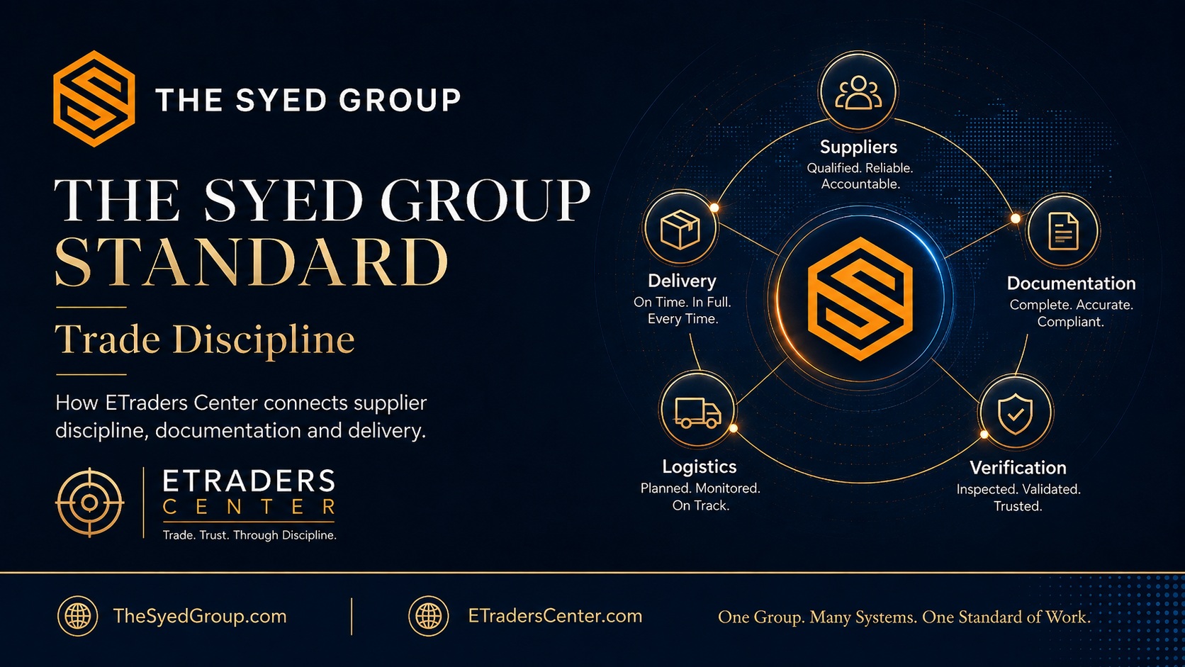 The Syed Group Standard in Trade: How ETraders Center Connects Supplier Discipline, Documentation and Delivery — The Syed Group corporate featured image for ETraders Center