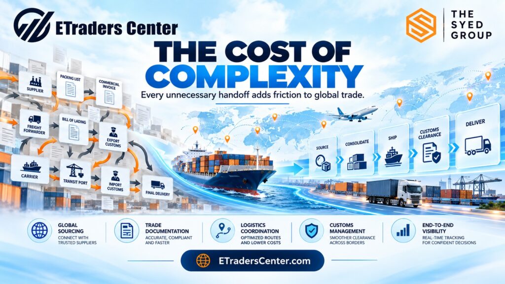ETraders Center global trade framework showing suppliers, freight, documents, customs, ports and delivery becoming a clearer end-to-end international trade flow