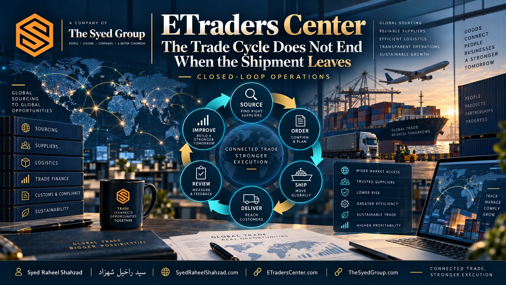 ETraders Center closed-loop trade cycle showing sourcing, suppliers, ordering, shipping, delivery, review and improvement within The Syed Group