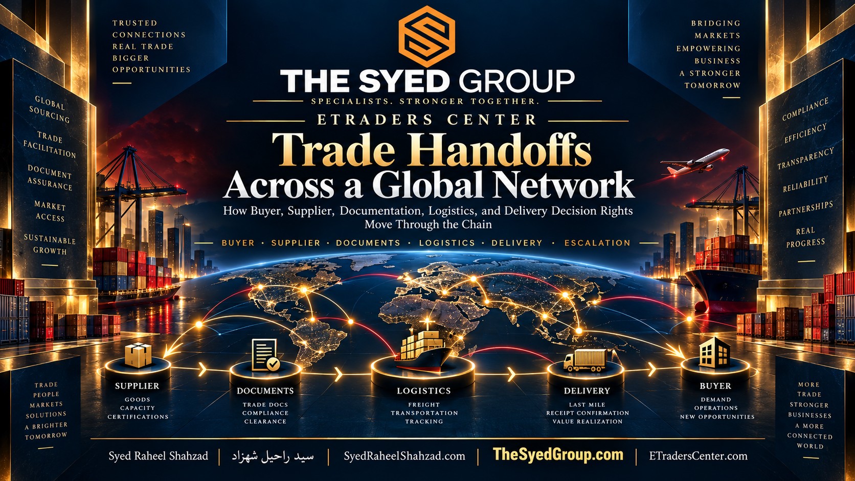 ETraders Center global trade decision rights across buyer, supplier, documents, logistics and delivery within The Syed Group