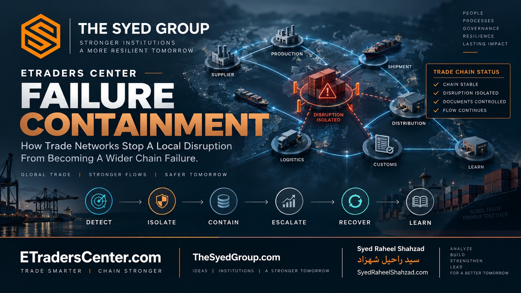 ETraders Center trade disruption containment across suppliers, production, shipment, customs, logistics and distribution within The Syed Group
