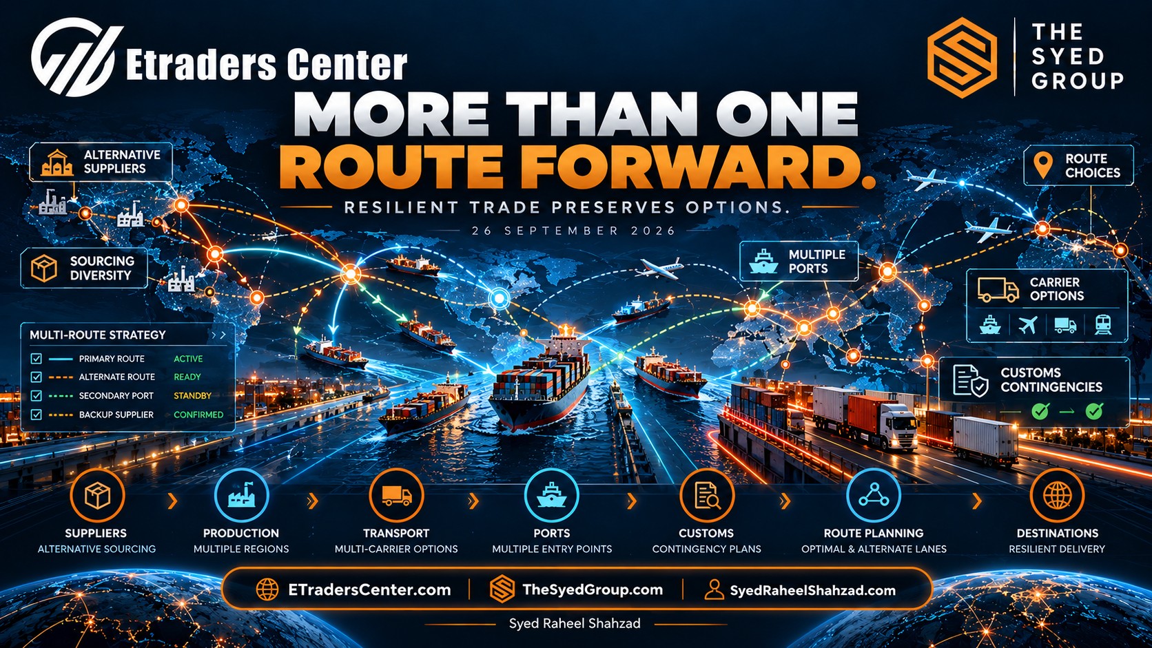 ETraders Center — Preserve Alternatives Across Global Trade ETraders Center global trade map showing primary and alternative suppliers, ports, ocean freight, air freight, land routes, shipment visibility and reversible logistics choices
