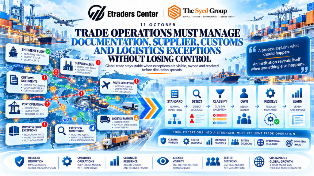 ETraders Center trade exception management showing supplier alerts, customs documentation, shipping disruption, freight routes, port operations and logistics monitoring